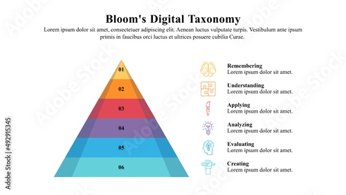 The infographic presentation template of Bloom's digital taxonomy is the cognitive domain hierarchical model used to classify educational learning objectives into levels of complexity.
