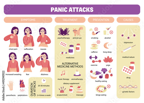 Panic Attacks Infographic Composition