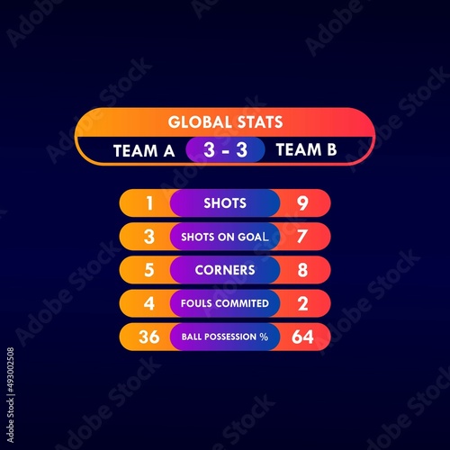 Scoreboard Broadcast Graphic And Lower Thirds Stats Template For Sport