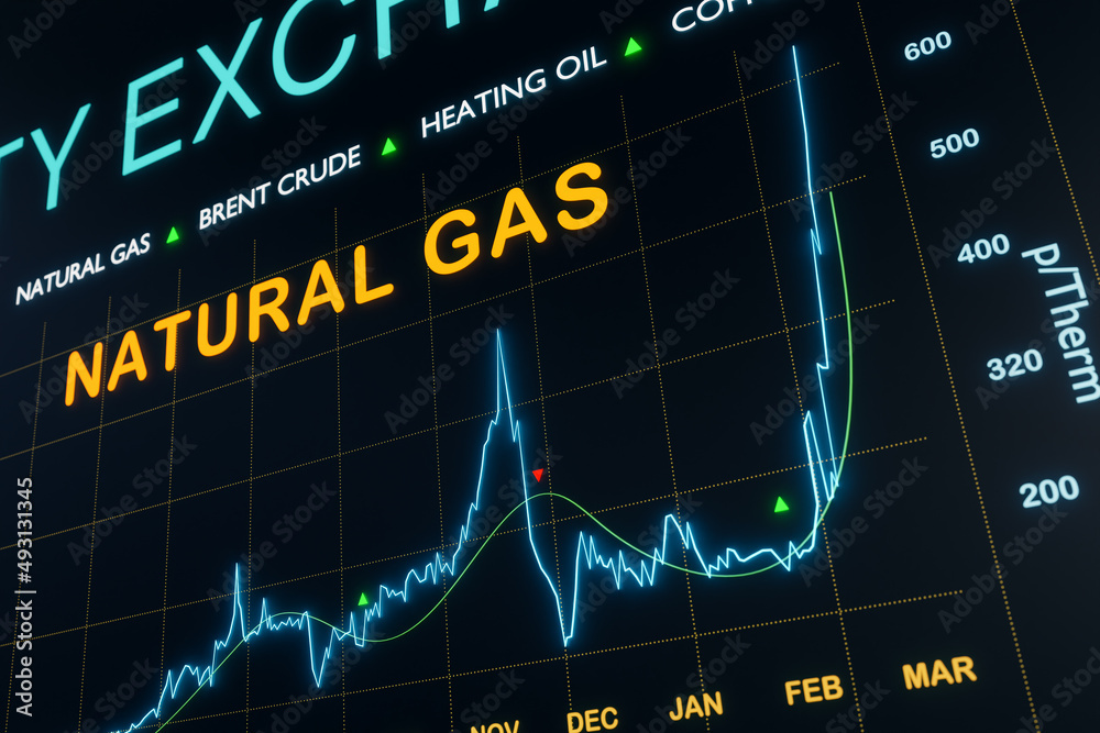 Ταπετσαρία Strong rise of natural gas prices during a global energy crisis