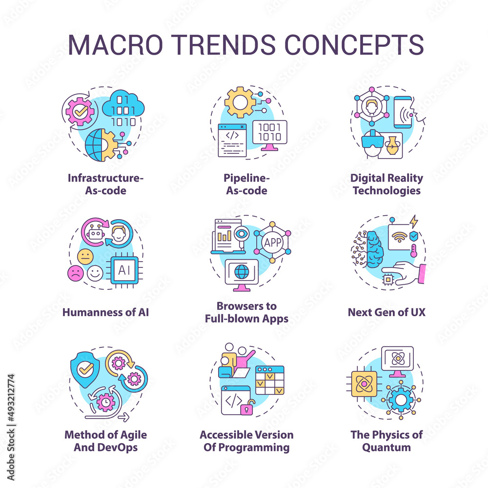 Macro trends concept icons set. Global business and industry development idea thin line color illustrations. Isolated symbols. Editable stroke. Roboto-Medium, Myriad Pro-Bold fonts used