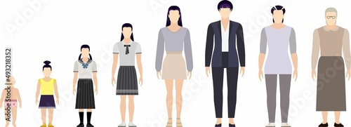 Woman life cycle flat vector illustration. Stages of aging women. The human body aging process. Asians