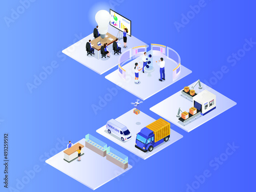 Industry 4.0 from brainstorming - prototype - production - delivery - retail isometric 3d vector concept for banner, website, illustration, landing page, flyer, etc.