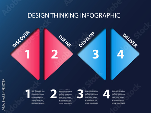 Design thinking double diamond illustration. Concept of discover, define, develop and deliver.