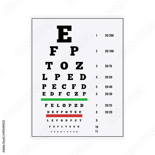 Eye Chart Ophthalmic Composition
