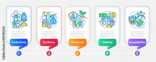 Sustainable land management rectangle infographic template. Data visualization with 5 steps. Process timeline info chart. Workflow layout with line icons. Myriad Pro-Bold, Regular fonts used