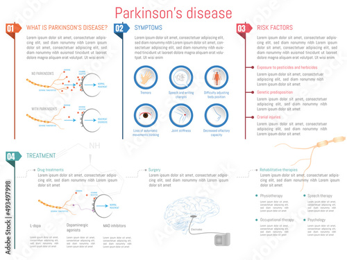 Infographics parkinson's disease