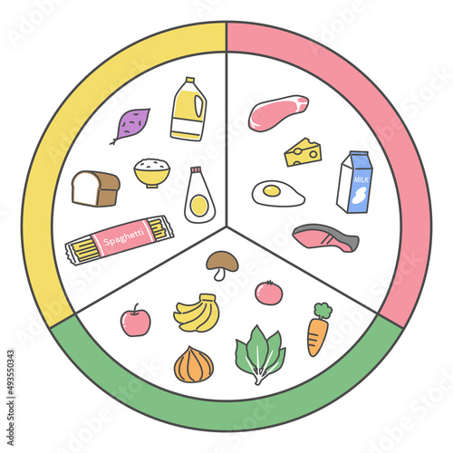 illustration of diet and nutrition