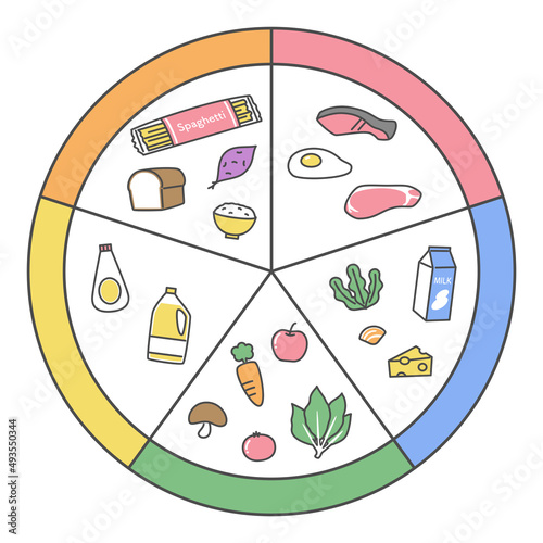 illustration of diet and nutrition