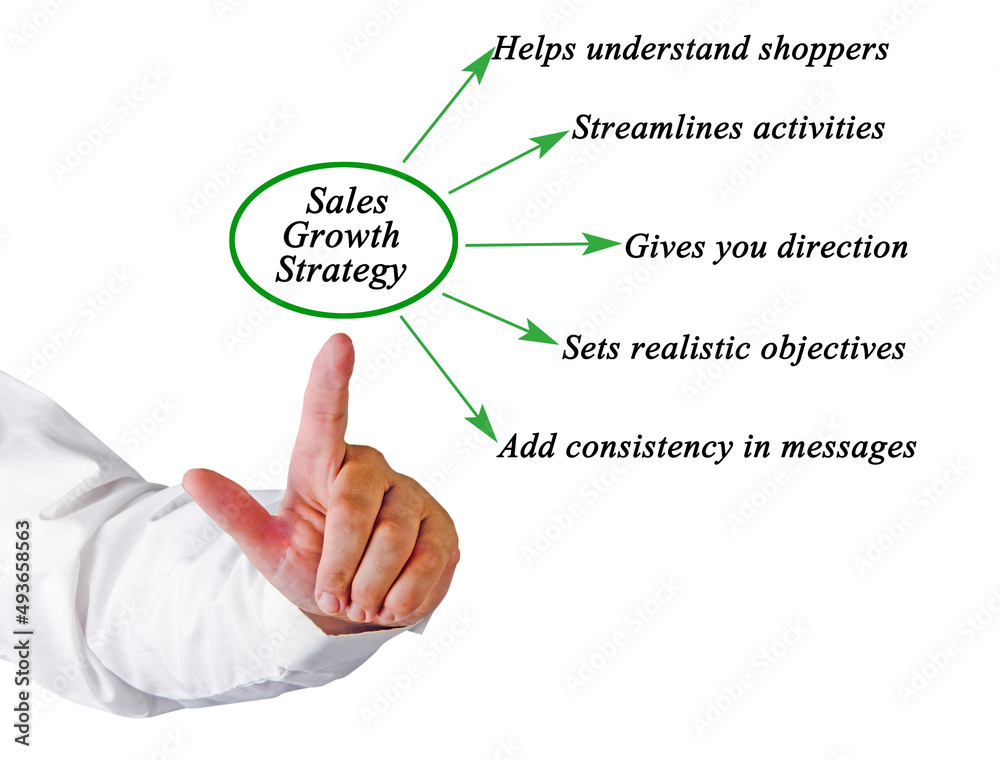 Five Strategies for Sales Growth Five Strategies for Sales Growth
