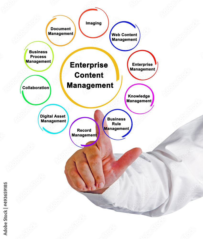 Components of Enterprise Content Management Components of Enterprise Content Management