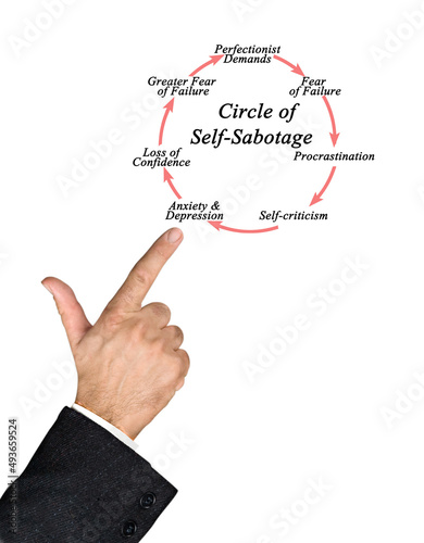 Circle of Psychological Self-Sabotage photo
