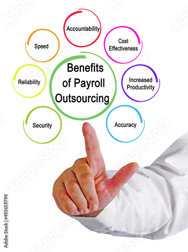 Seven benefits of Payroll Outsourcing