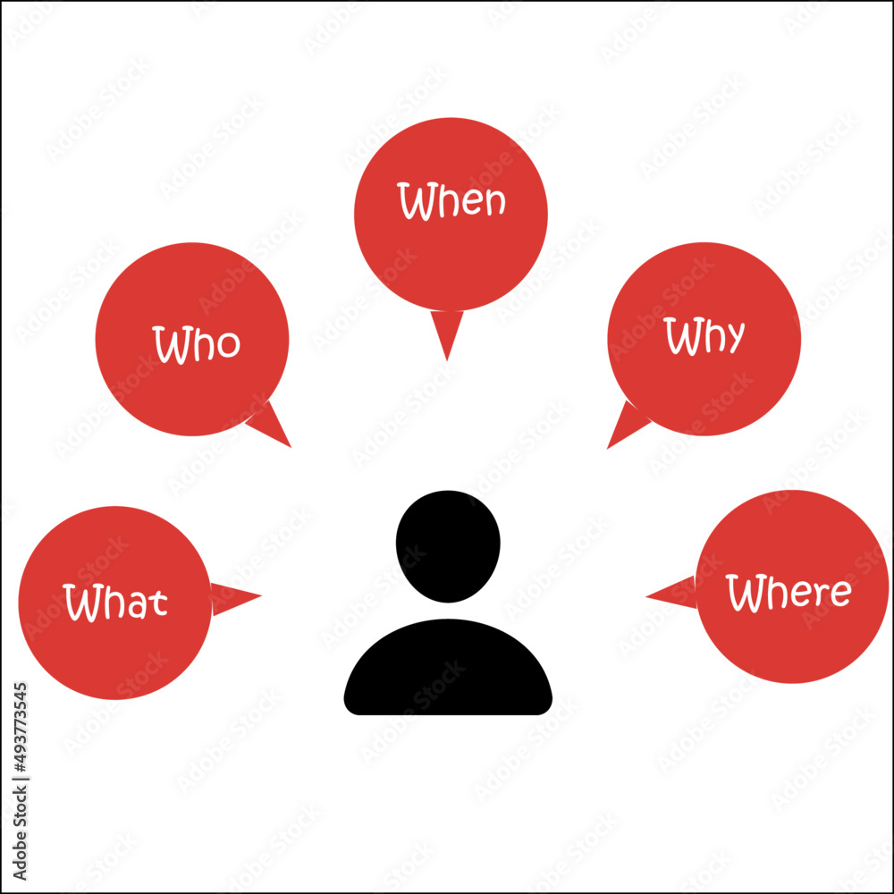 Visual representation of questions like Why, where, who, what and how ...