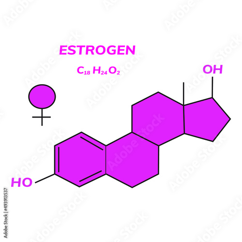 Estrogen chemical formula, woman sex hormone
