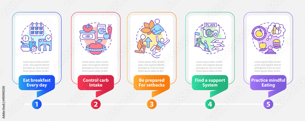 Fototapeta premium Control weight after lond term diet rectangle infographic template. Data visualization with 5 steps. Process timeline info chart. Workflow layout with line icons. Lato-Bold, Regular fonts used