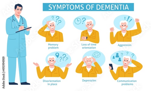 Alzheimer people infographics. Dementia symptoms educational poster. Patient with neurological disease. Elderly man with brain activity problems. Age related changes. Vector concept