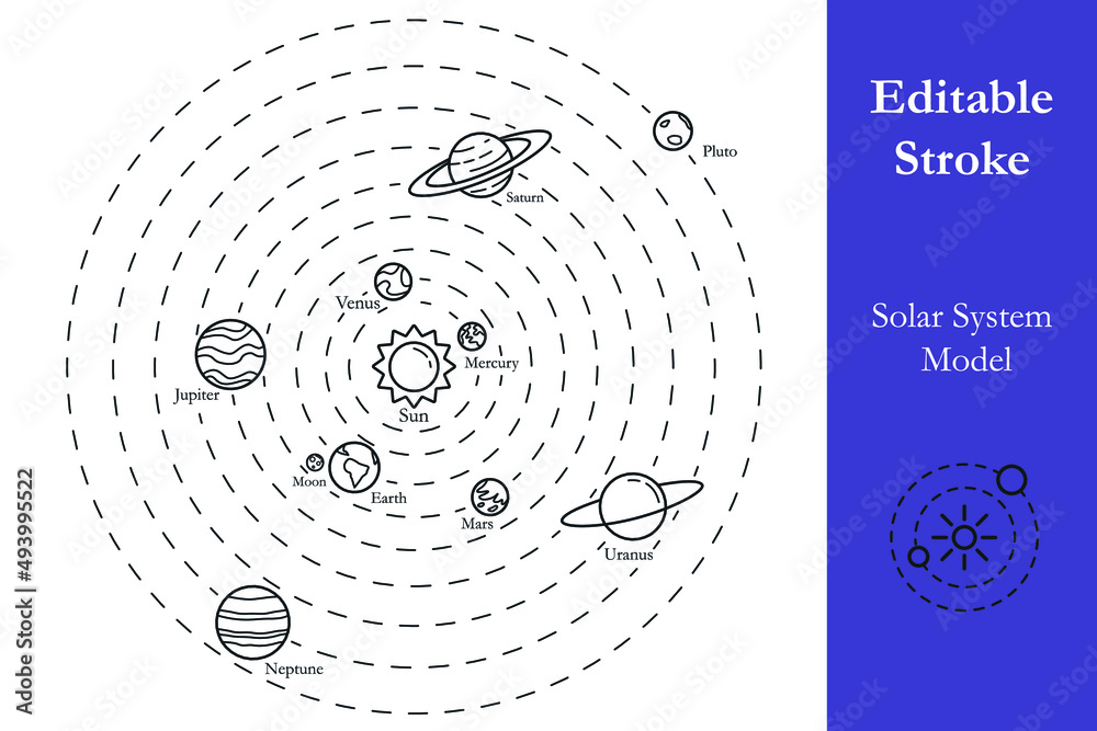 Solar System Models Names