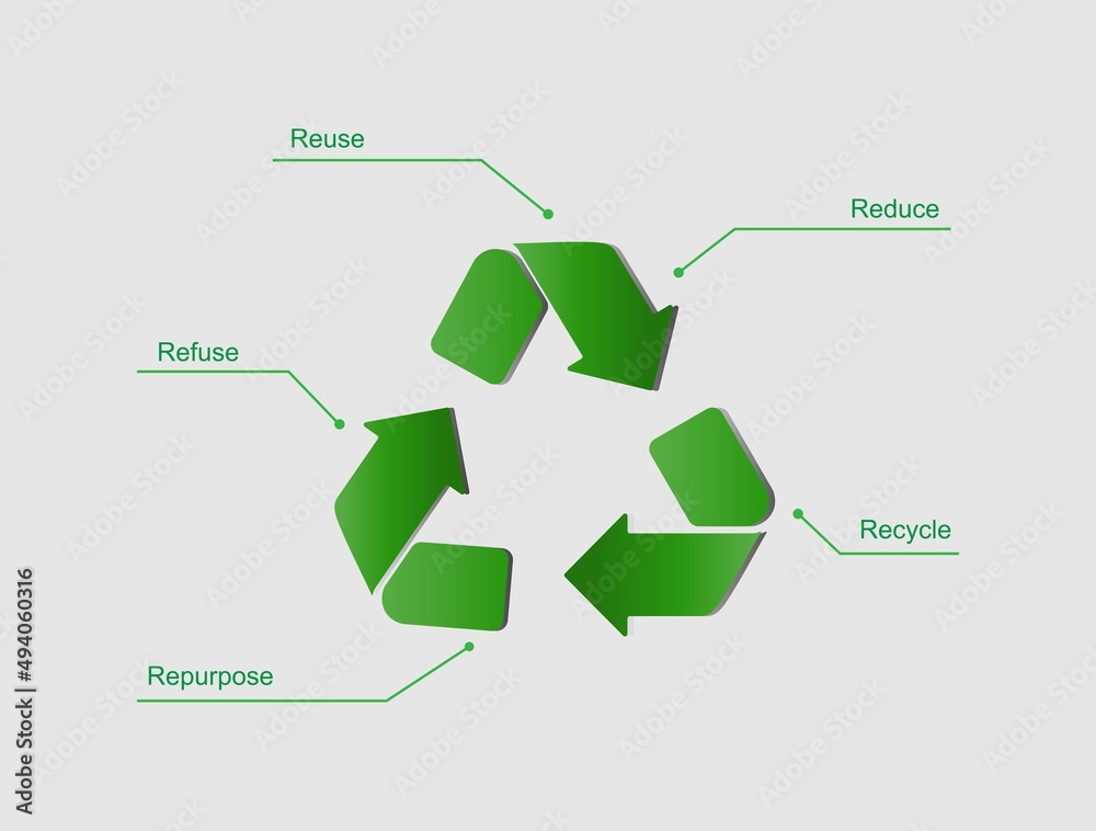 109,239 Reduce Reuse Recycle Images, Stock Photos, 3D objects, & Vectors