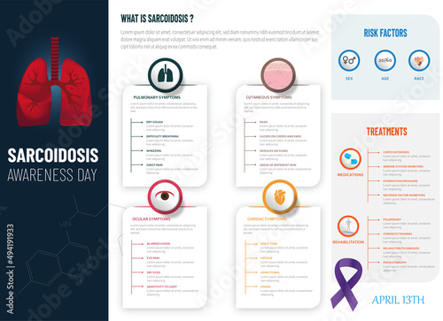 Sarcoidosis infographic , what is sarcoidosis , symptoms, risk factors and treatment.