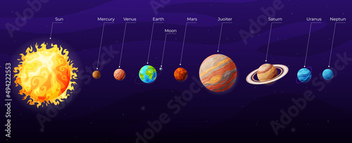 Infographic diagram location of planets in solar system vector illustration