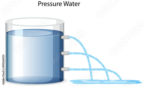 Science experiment poster concept with Liquid pressure