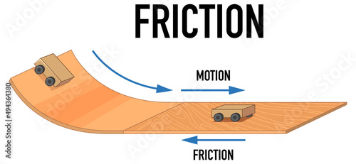 Example of friction experiment