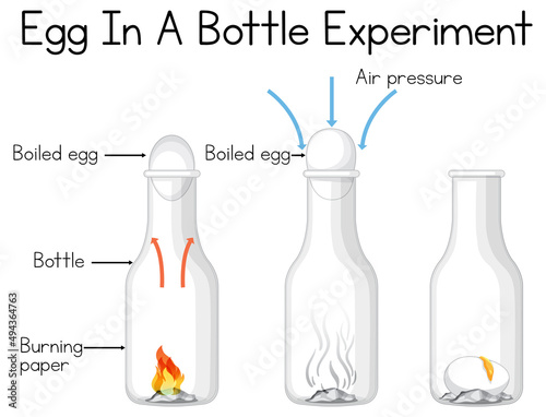 Science experiment to do at home with egg in a bottle
