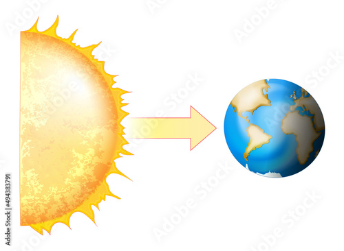 Earth And Sun. Earth's axial tilt. photo