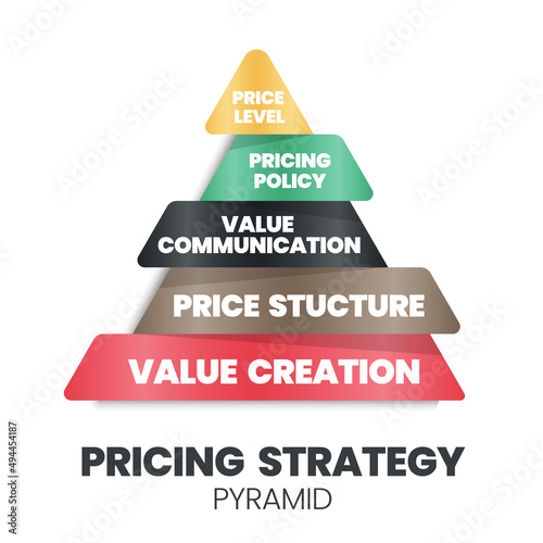 A vector illustration of the pricing strategic pyramid concept is 4Ps for a marketing decision has value creation (foundation), price structure, value communication, price policy, and levels. 