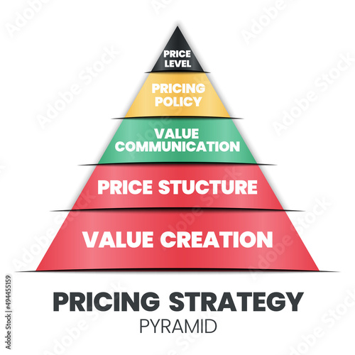 A vector illustration of the pricing strategic pyramid concept is 4Ps for a marketing decision has value creation (foundation), price structure, value communication, price policy, and levels. 