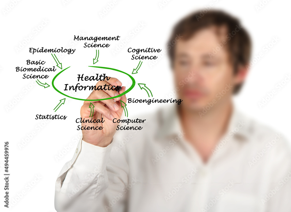 Eight Components of Health Informatics Eight Components of Health Informatics