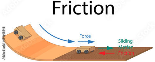 Example of friction experiment