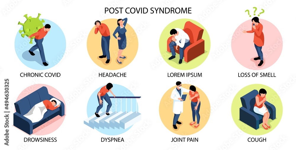 Post Covid Syndrome Compositions Post Covid Syndrome Compositions