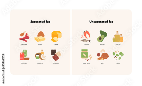 Healthy food guide concept. Vector flat modern illustration. Saturated and unsaturated fat compare infographic with product icon and name labels.