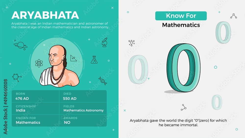 Popular Inventors and Inventions Vector Illustration of Aryabhata and mathematics - obrazy, fototapety, plakaty 