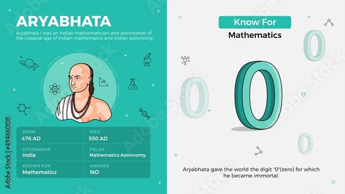 Popular Inventors and Inventions Vector Illustration of Aryabhata and mathematics photo