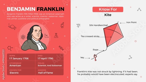 Popular Inventors and Inventions Vector Illustration of Benjamin Franklin and Kite photo