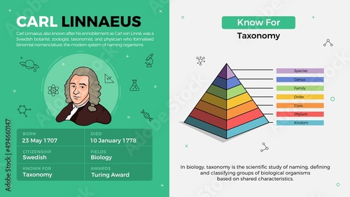 Popular Inventors and Inventions Vector Illustration of Carl Linnaeus and Taxonomy photo