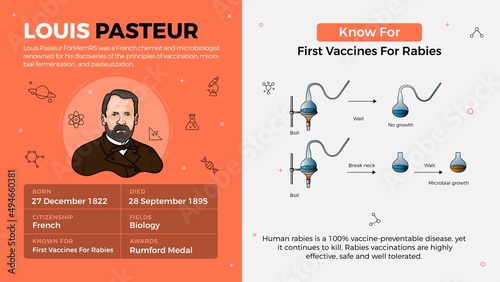 Popular Inventors and Inventions Vector Illustration of Louis Pasteur and First Vaccines for Rabies
