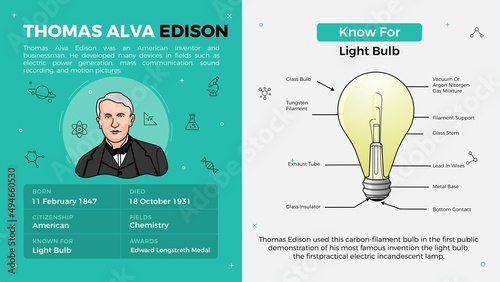Popular Inventors and Inventions Vector Illustration of 
Thomas Alva Edison and Light Bulb photo