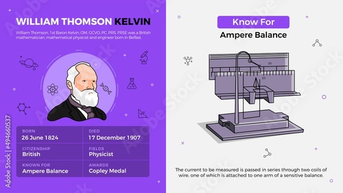 Popular Inventors and Inventions Vector Illustration of 
William Thomson Kelvin and Ampere Balance