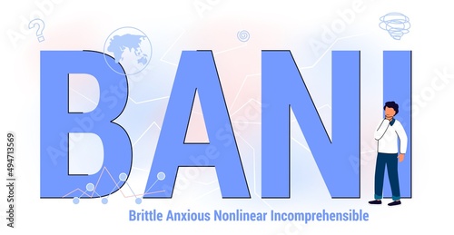 BANI Brittle Anxious Nonlinear Incomprehensible Business and symbol BANI world concept Acronym Easy to shatter, fear, disconnection between cause and effect, extremely difficult to understand
