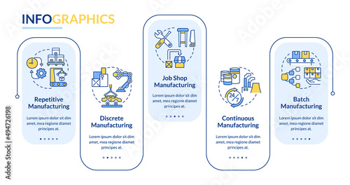 Types of manufacturing processes rectangle infographic template. Data visualization with 5 steps. Process timeline info chart. Workflow layout with line icons. Lato-Bold, Regular fonts used