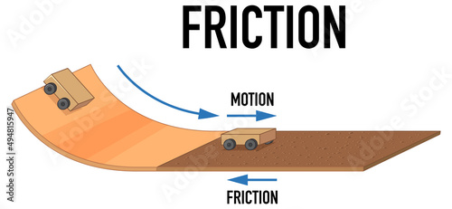 Example of friction experiment