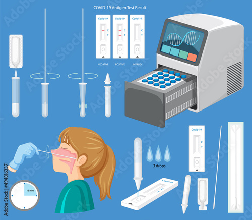 Covid 19 testing with antigen test kit