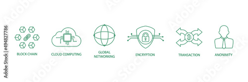 Blockchain, cloud computing, global network, encryption, transaction, anonymity line icon set vector illustration 