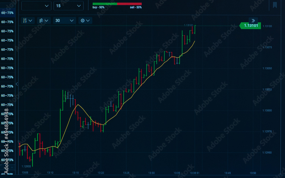 Stock market numbers and financial data displayed on trading screen of online investing platform. Financial graphs analysis stock market charts. Stock market chart with bars Stock market numbers and financial data displayed on trading screen of online investing platform. Financial graphs analysis stock market charts. Stock market chart with bars