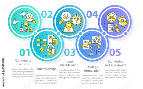 Social planning stages circle infographic template. Society changes Data visualization with 5 steps. Process timeline info chart. Workflow layout with line icons. Myriad Pro-Regular font used