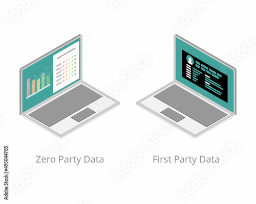 Zero party data compare for first party data to show the difference